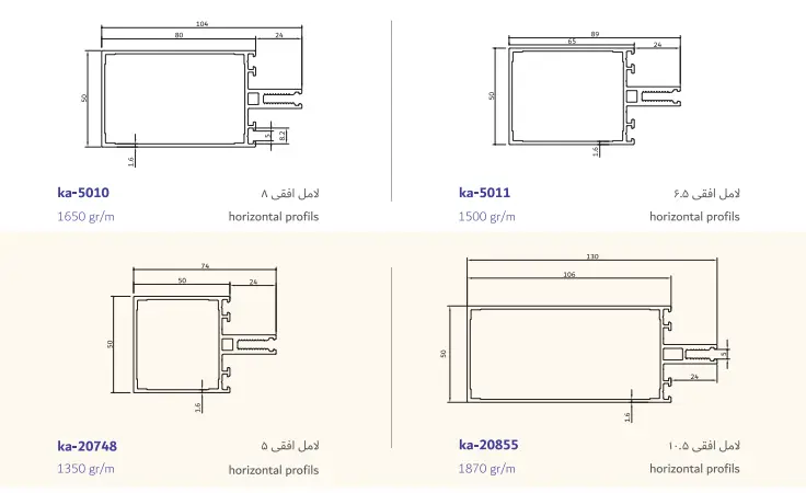 دیتیل و پروفیل‌های نمای کرتین وال