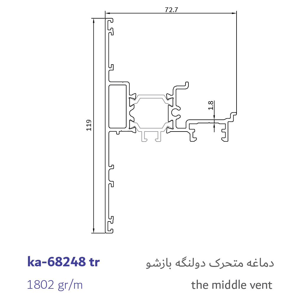2- the middle vent