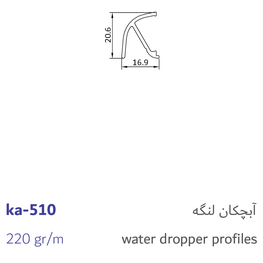 6-water dropper profiles