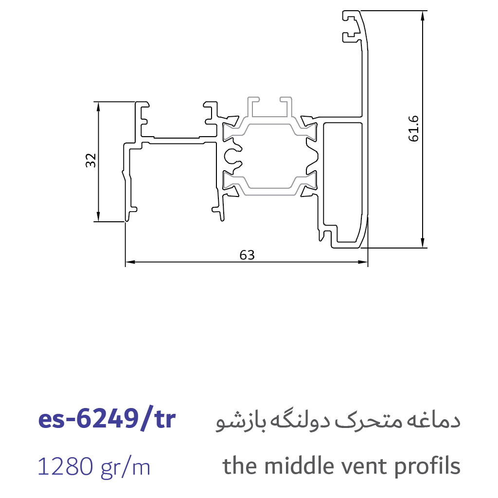 9- the middle vent profiles